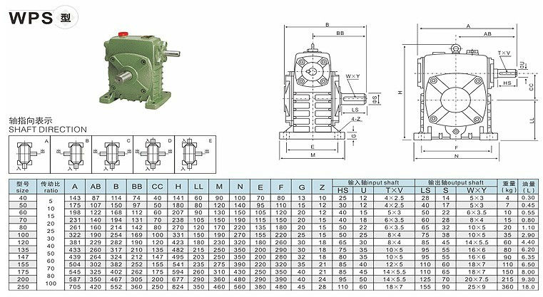 WPDS worm gearbox speed reducer, View gearbox, YUHUANG Product Details from  Hangzhou Yuhuang Transmission Equipment Co., Ltd. on Alibaba.com