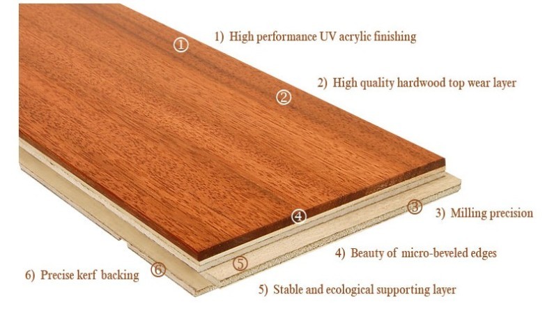 Teak Male Mice Resin Multilayer Engineered Wood Flooring Buy