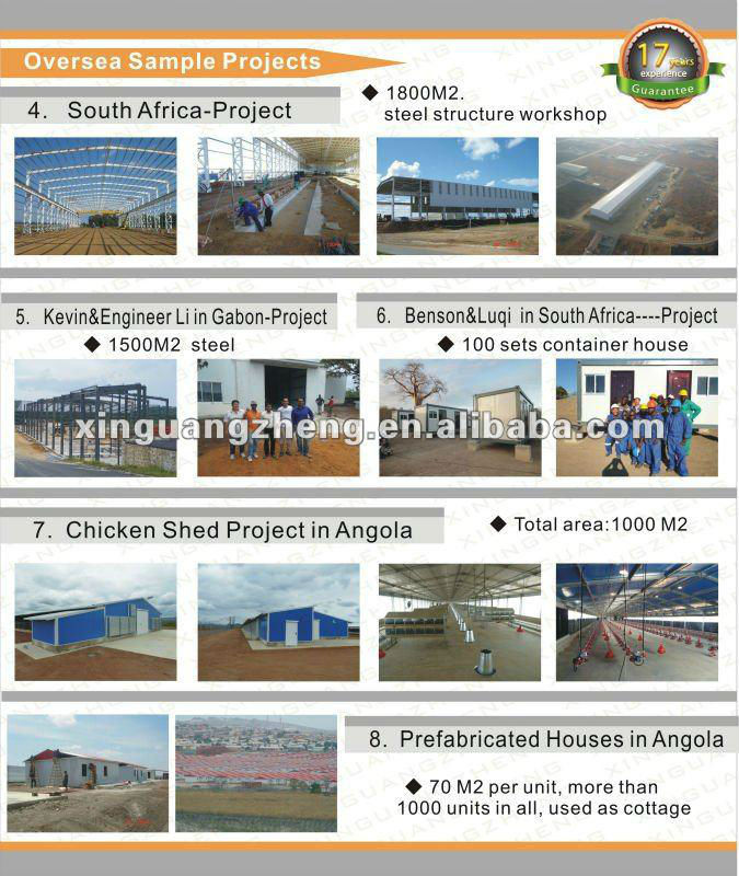 Fast Building and Low Cost Prefab Homes for Angola
