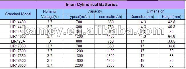 lithium coin cell sizes