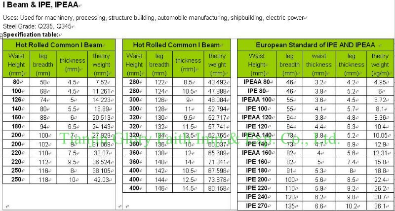 metric beam table i I Buy I  Size,I Beam Size  I Beam,Structural Beam Steel