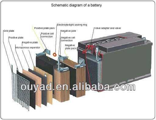 12v 200ah Lead Crystal Battery Deep Cycle Battery S. - Buy 