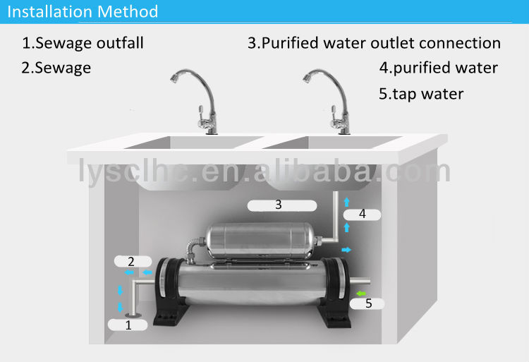 High Performance Whole House Water Filter System For Apartment High Performance Whole House Water Filter System For Apartment