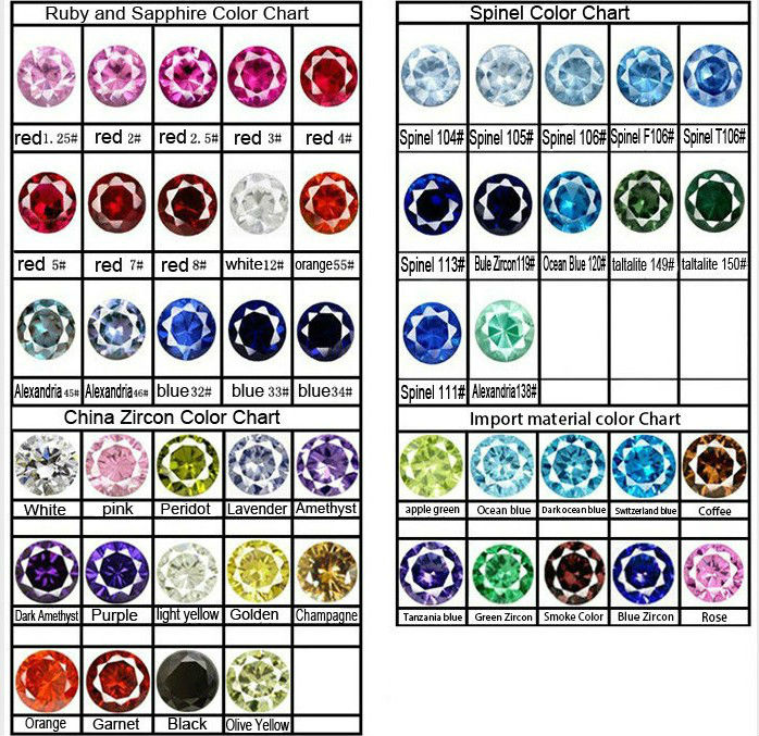 Semi Precious Stone Color Chart