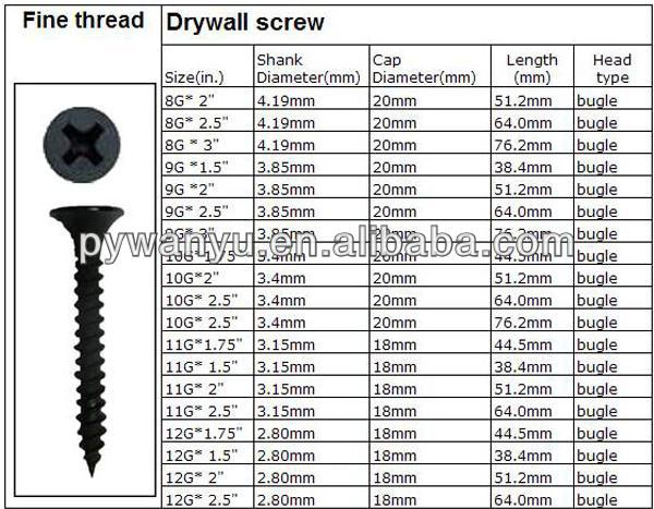 Drywall Screw For Gypsum Board Ceiling View Screw Product