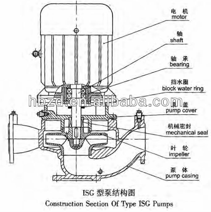 38+ Vertical Centrifugal Pump Parts