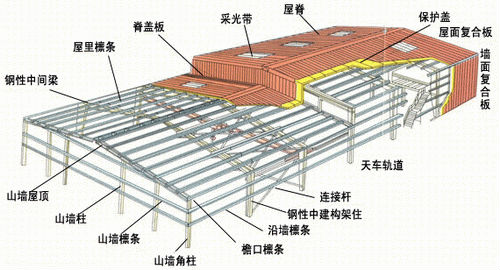 china best price high quality prefabricated warehouse price