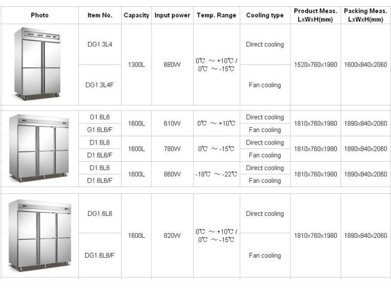 Restaurant Kitchen Fridge perfect commercial refrigerator dimensions pro series pass thru Restaurant Kitchen Fridge perfect commercial refrigerator dimensions pro series pass thru