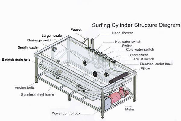 2 Person Jetted Bathtubs,Bathtubs With Jets,Air Jet ... jetted tub wiring 