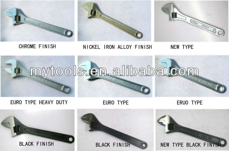 Types Of Wrenches Types Of Wrenches