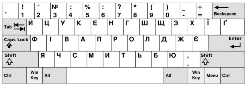 tastiera ucraina gratis