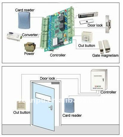 Tcp/ip Magnetic Lock Door Access Control System - Buy ... lenel door wiring diagram 