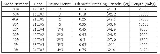 Sewing Thread Diameter Chart