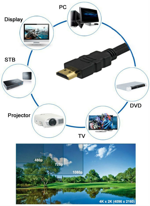 Hdmi Kablo 1,5M Kaliteli TV PS3 PS4 XBOX 360 LCD LED Projeksiyon