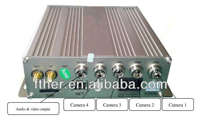 SD Card mobile DVR with G sensor function - ANKUX.COM