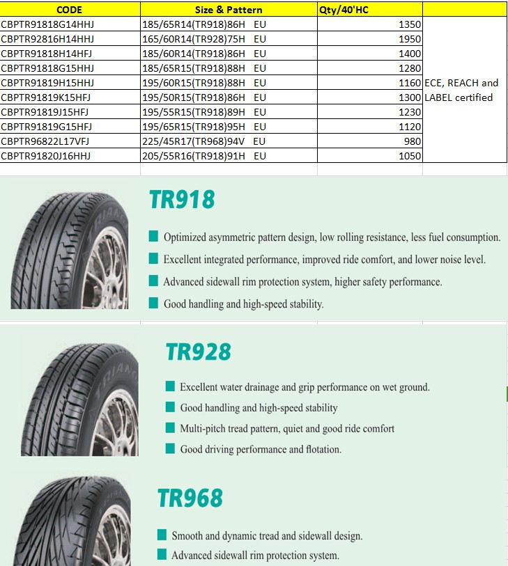 Wholesale Triangle Tyre 185/65r14 - Buy Triangle Tyre,Price Triangle ...