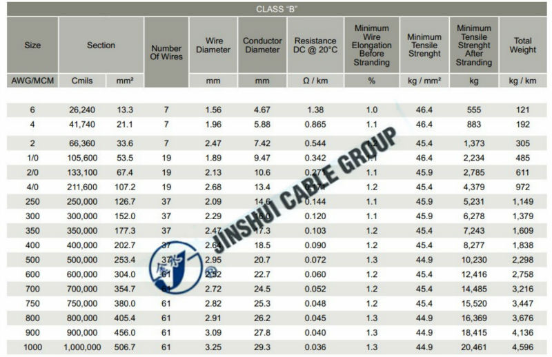 Copper Electrical Wire >> Hard Drawn Bare Copper Conductor HDBC No.2 No.4 No.6 No.8 AWG, View HDBC Conductor, Jinshui ... Copper Electrical Wire >> Hard Drawn Bare Copper Conductor HDBC No.2 No.4 No.6 No.8 AWG, View HDBC Conductor, Jinshui ...