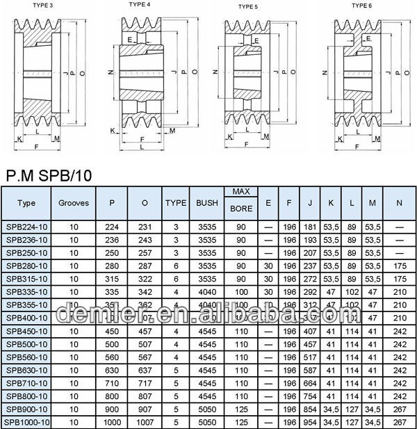 V Belt Pulley P.m Spb/010 Buy V Belt Pulley P.m Spb/10,V Belt Pulleys