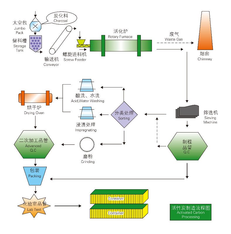 VERY COMPETITIVE PRICES XH BRAND:COAL BASED 325MESH POWDER ACTIVATED CARBON