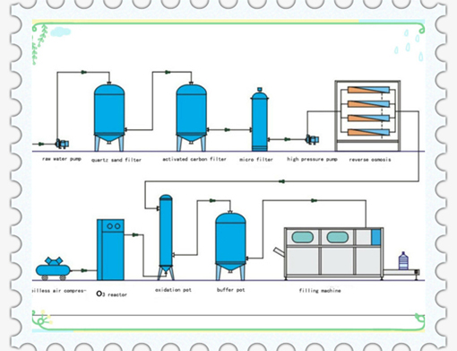 Water Refilling Management System