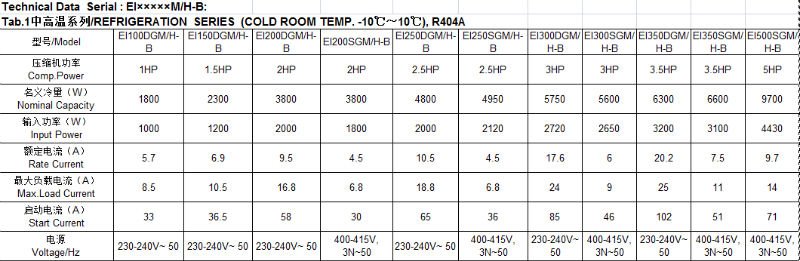 Condensing Unit - Buy Copeland Condensing Unit,Coaxial Condenser
