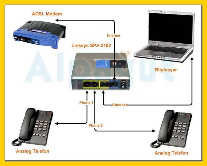 Linksys Spa2102 Manual Download