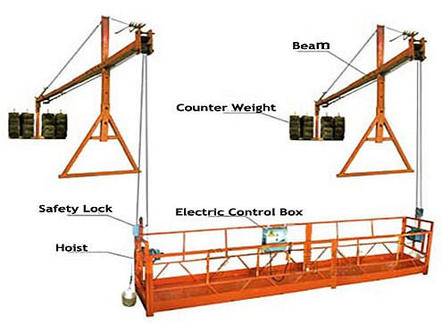 Suspended Scaffolding Rope Suspended Platform Swing Stage Ce