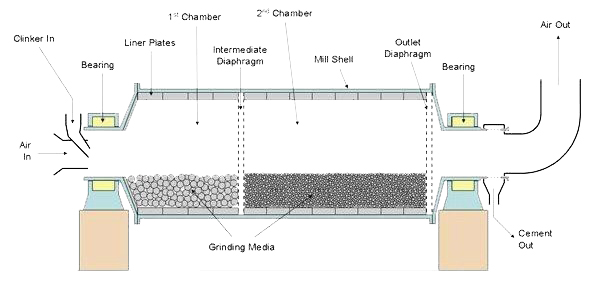 ball mill design and operation Grinding mill design ball mill manufacturer – 911 metallurgist jan 11, 2018 all grinding mill ball mill manufacturers understand the object of the the feed and consequently ball mills can be in operation for months . ball mill design and operation Grinding mill design ball mill manufacturer – 911 metallurgist jan 11, 2018 all grinding mill ball mill manufacturers understand the object of the the feed and consequently ball mills can be in operation for months .