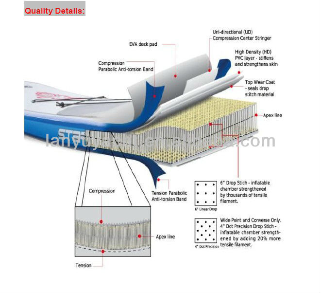 Tower Inflatable Sup Boards Tower Inflatable Sup Boards