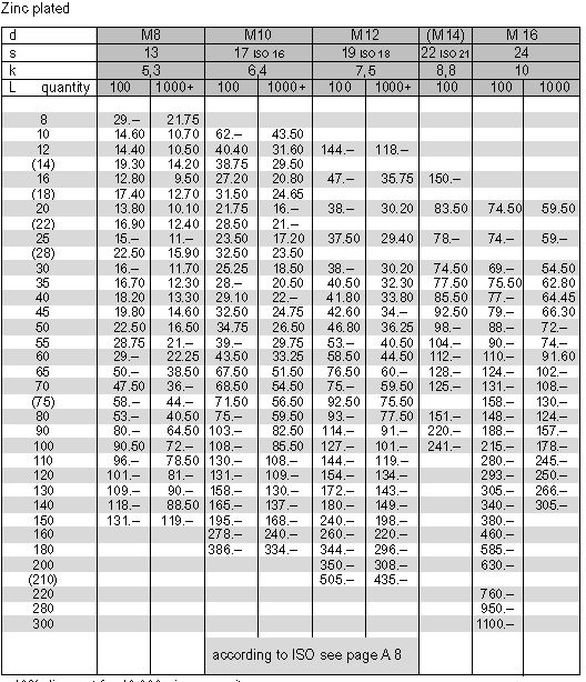 Din 933/zinc Plated Full Thread Hex Screw M14 - Buy Screw M14,Din 933 ...