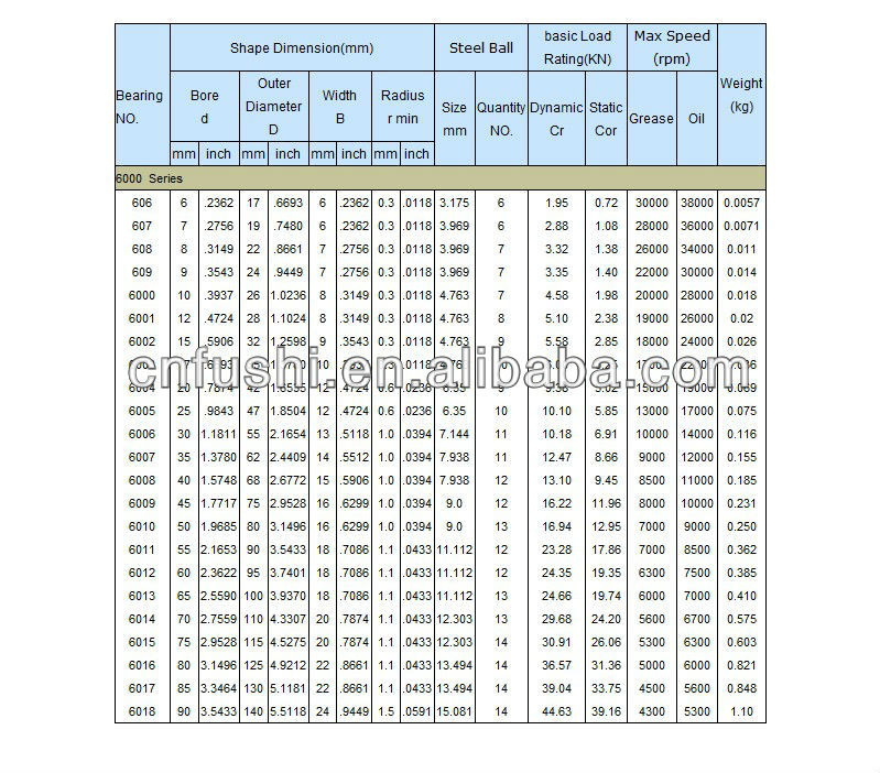 6002zz подшипник размеры