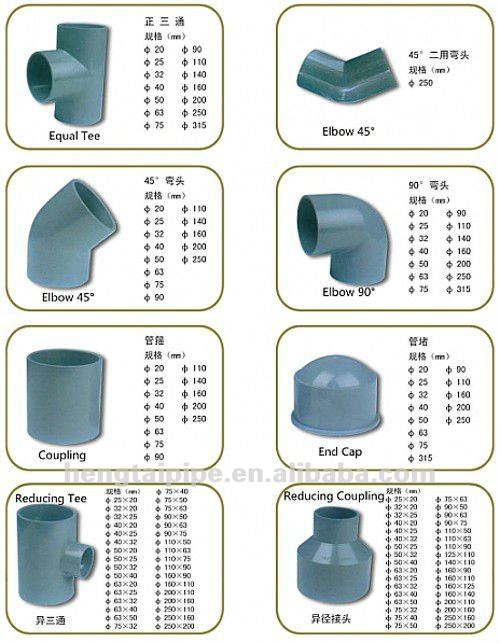 how union to install fitting Pvc Fittings Pressure Elbow,Coupling And Normal With Pipe