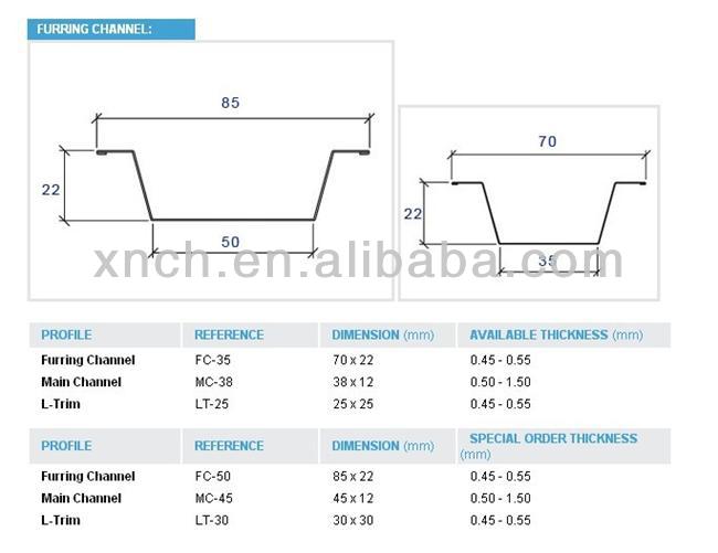 Galvanized Omega Metal Suspended Ceiling Furring Channel Profile Dimensions Buy Galvanized Suspended Ceiling Omega Metal Profile Metal Omega Metal