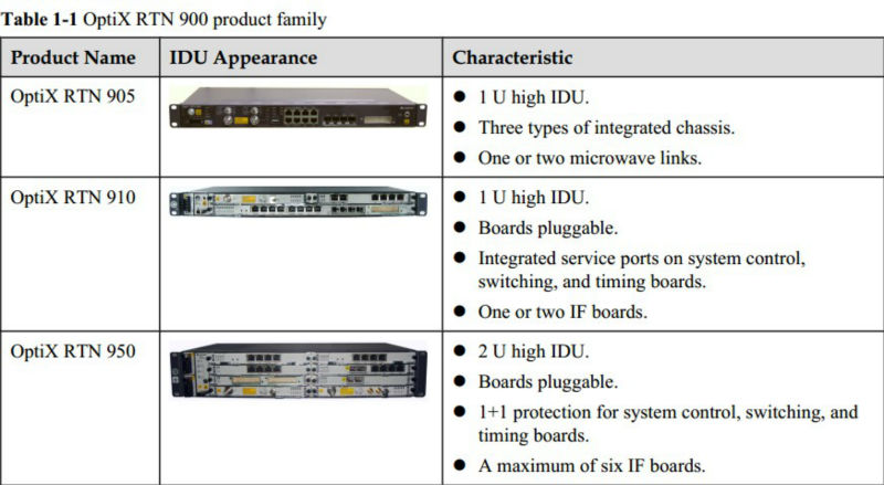 Microwave Transmission System Equipment Huawei Idu Optix Rtn 980 Microwave Transmission System Equipment Huawei Idu Optix Rtn 980