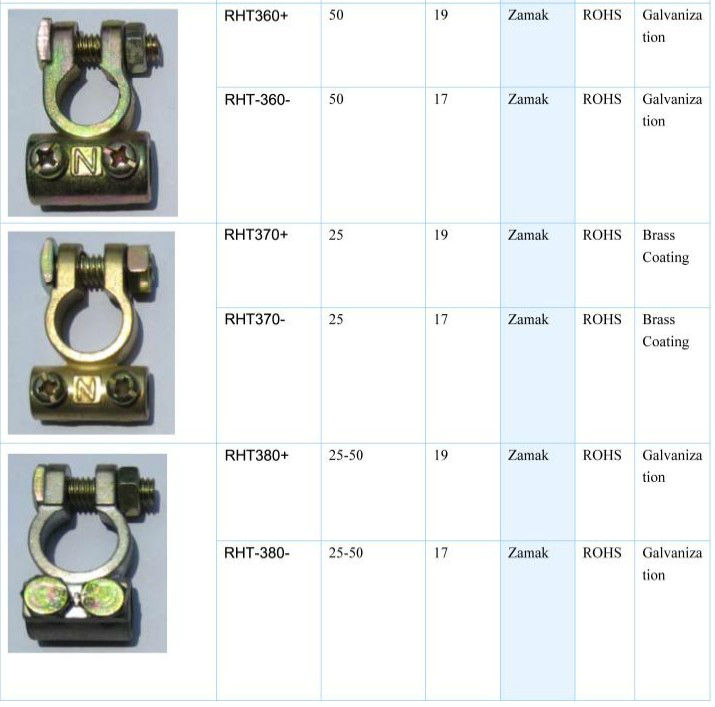 Battery Terminal Types,12v Battery Terminals,Battery Terminals Product 