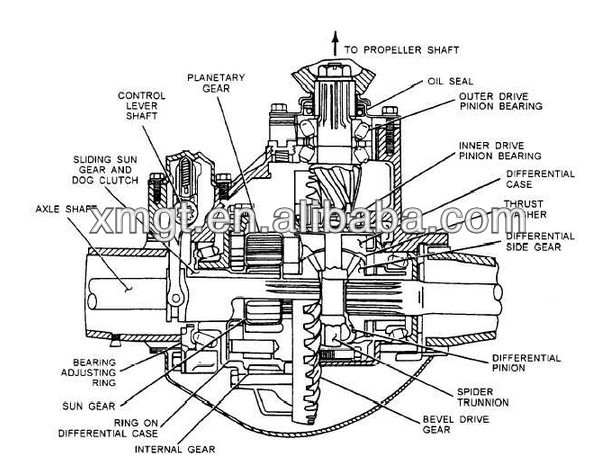 Texas Final Drive- Hydraulic Drive Motors