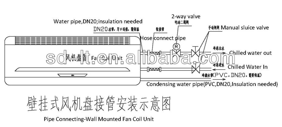 High Wall Fan Coil Wall Mounted Fan Coil Chilled Water Type Buy Wall Mounted Fan Coil Wall Fan Coil Mounted Fan Coil Product On Alibaba Com