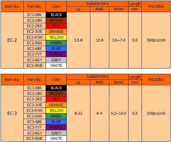 Easco Cable Marker Wiring Accessories - Buy Wiring Accessories,Plastic ...