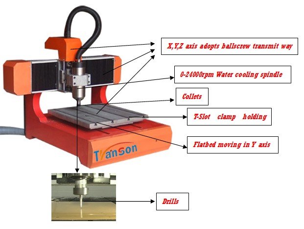 China Small TSM 3040 Cnc Milling Engraving Machine
