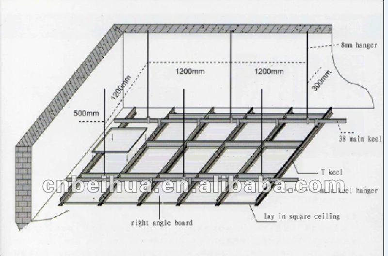 Suspended Ceiling Channel System Buy Suspended Ceiling Channel System Suspended Ceiling Channel System Suspended Ceiling Channel System Product On