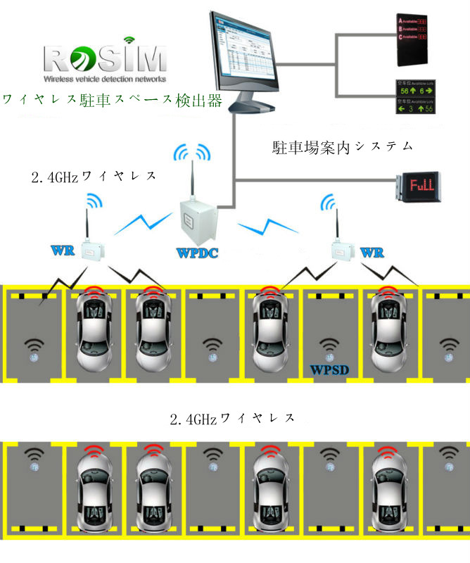 屋外駐車場案内システム用の車両センサ Buy 屋外駐車場案内システム Product On Alibaba Com