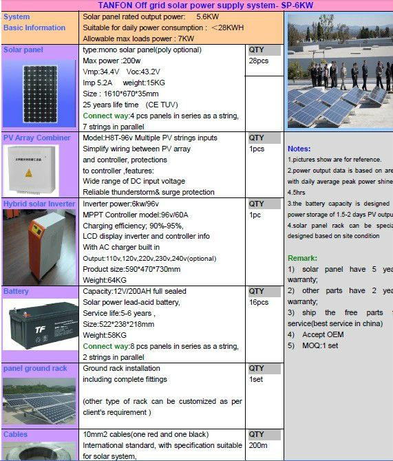 Home Solar Systems/15kw 20kw Solar Panel Price Pakistan - Buy Solar 