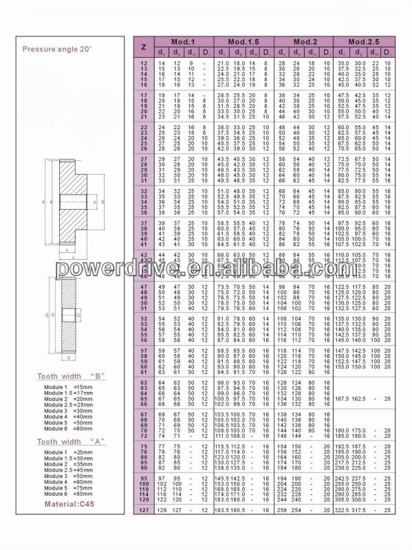 Engranajes rectos catalogo