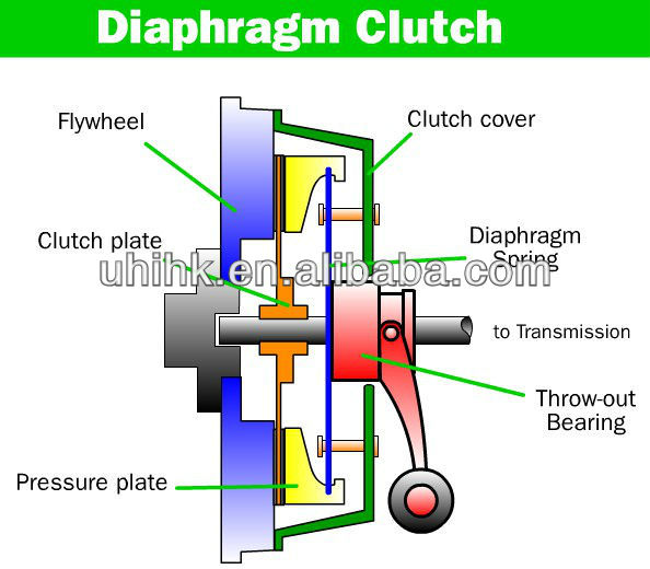 hoses hydraulic system function Colt Car Mitsubishi Clutch Lancer (a7 Disc Md742681 For