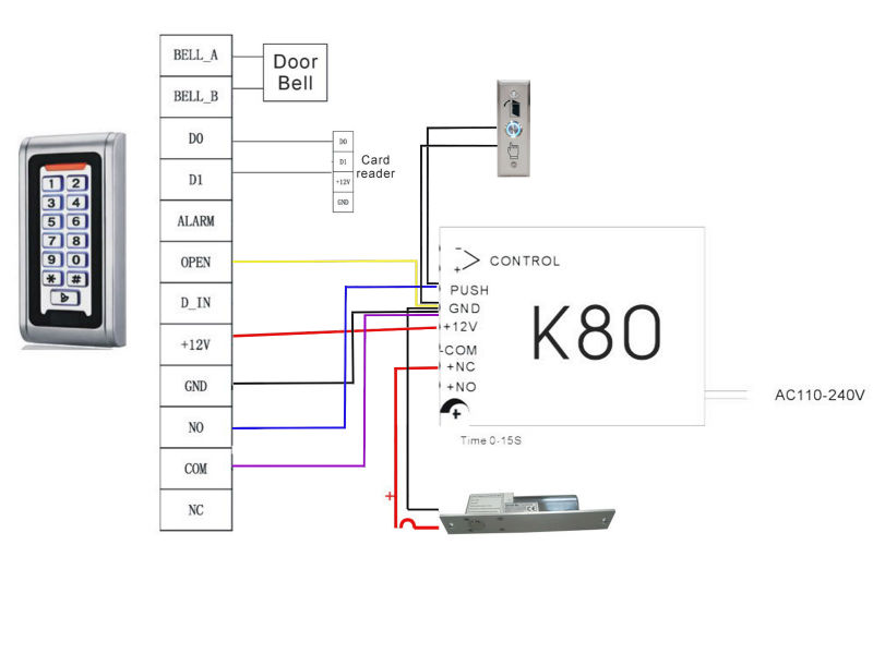 of power benefits dc NU Access Switching for Control, K80 Supply Power View