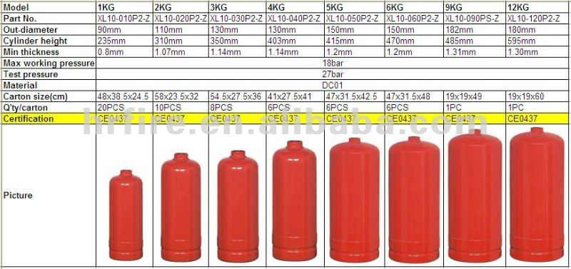 03 kg. Огнетушитель ОП-2 Размеры. Объем огнетушителя ОП 2. Пропановый баллон 100 литров. Толщина стенки огнетушителя ОП-50.