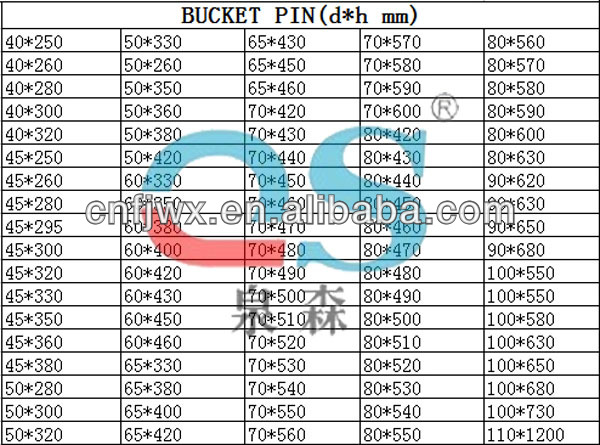 Komatsu Excavator Bucket Pin Size Chart