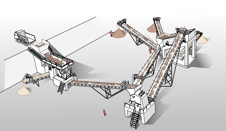 cone crusher cost