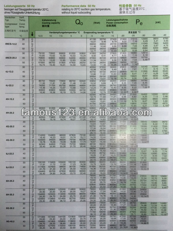 Bitzer compressor catalogue