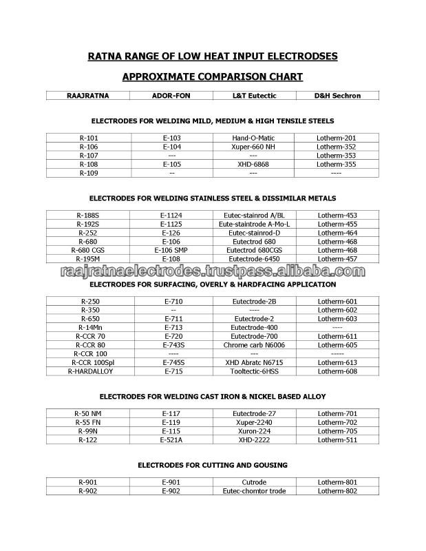 Hardfacing Electrode Comparison Chart